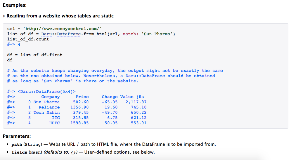 Example from YARD Documentation